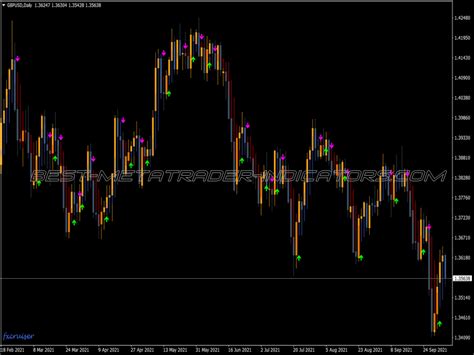 Heiken Ashi Smoothed Indicator Mql5 ⋆ Top Mt5 Indicators Mq5 Or