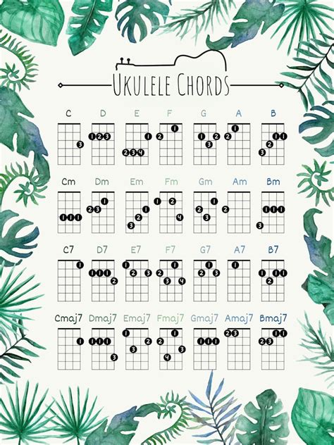 Beginner Ukulele Chords Poster, Easy Ukulele Chords Chart Poster ...