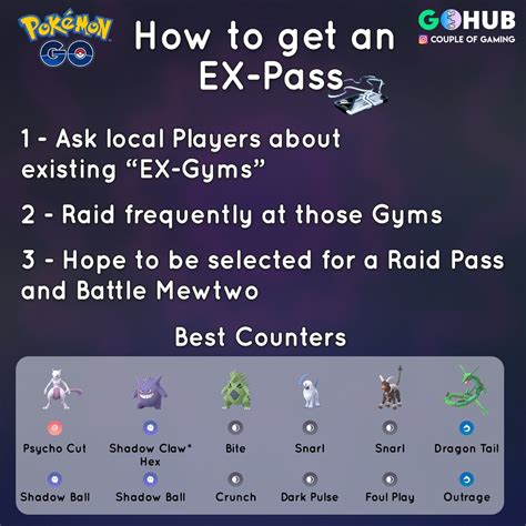 Pokémon Go Hub On Twitter Mewtwo Counters Raid Guide Best Counters