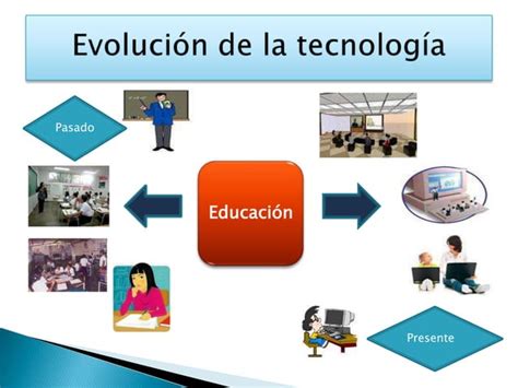 Importancia De Las Tics En Un Aula De Ppt