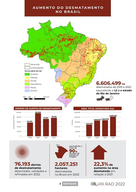 Desenhos De Desmatamento Nos Biomas Brasileiros