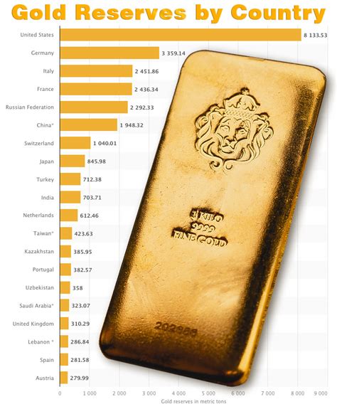 Top Countries With The Highest Gold Reserves Who Has The Most