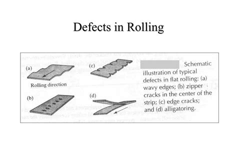 Defects In Rolling