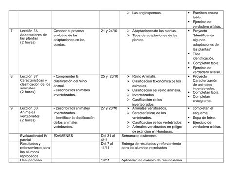 Plan Ccnn Planes De Clase De Ciencias Naturales Mo Grado Honduras Pdf