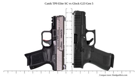 Canik TP9 Elite SC Vs Glock G23 Gen 5 Size Comparison Handgun Hero