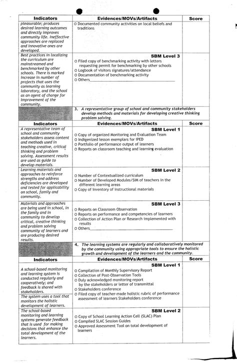 Sbm Assessment Tool With Contextualized Means Of Verifications Movs Teacherph