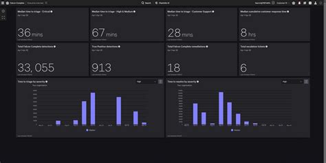 CrowdStrike Falcon® Cloud Security: Modern Security From Code to Cloud