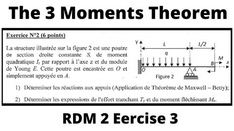 03 Théorème des 3 moments شرح بالتفصيل المفصل YouTube