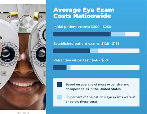 Eye Exam Cost Without Insurance: Prices, Financing & Options