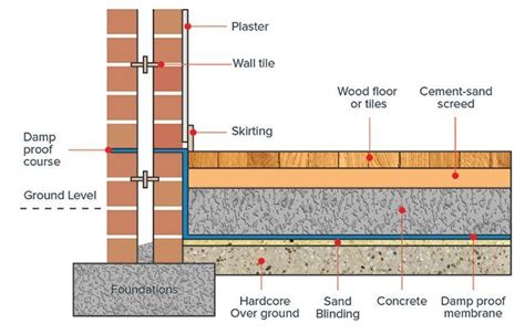 Borders Underfloor Heating Supply Underfloor Heating For Suspended