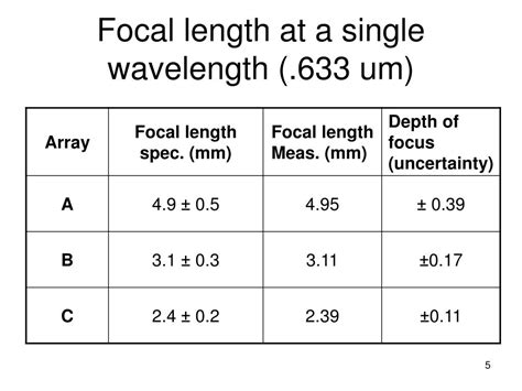 Ppt Characterizing Lenslet Arrays For The Keck Adaptive Optics System