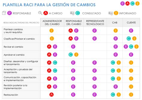 Plantillas Raci Gratuitas Para Microsoft Excel Smartsheet