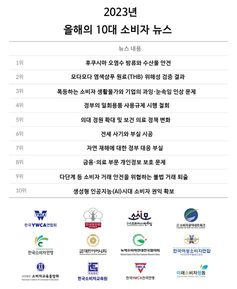 현재 말 나오는 올해 10대 뉴스 중 1위 인스티즈instiz 이슈 카테고리