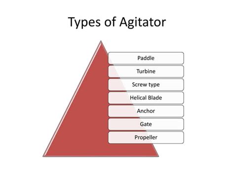 Application Of Agitator And Its Selection Ppt