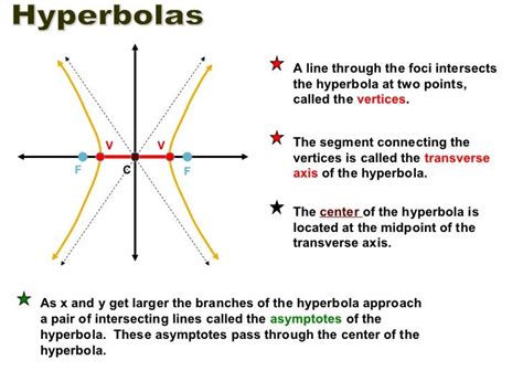 Hyperbola Advanced Algebra