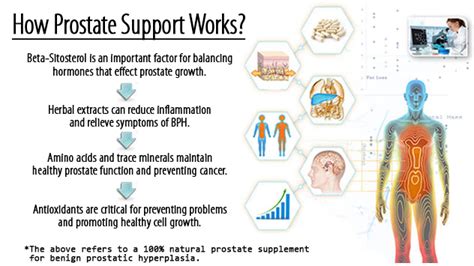 Consumer Review | Is Your Prostate Health Supplement Effective??