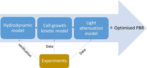 Dr Li Lifeng Chi Hwa Wang Research Group