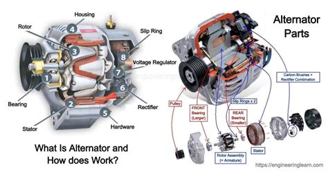 How To Test A Alternator For Charging