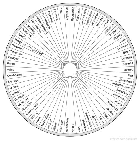 Subtil Dowsing Chart Conditions Terminologies