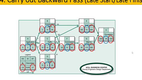 What Is A PERT Chart Or Network Diagram And Critical Path Part 2