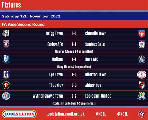 Fa Vase Results 2024 Results Cora Meriel