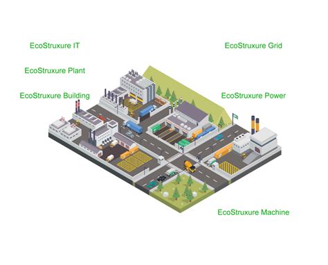 What is EcoStruxure from Schneider Electric?