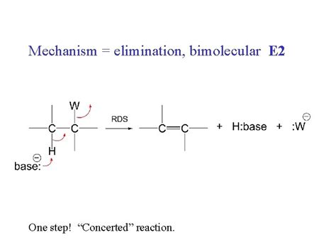 Alkenes Cn H 2 N Unsaturated Hydrocarbons C