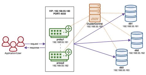 How To Deploy A Production Ready Mysql Or Mariadb Galera Cluster Using Clustercontrol Severalnines