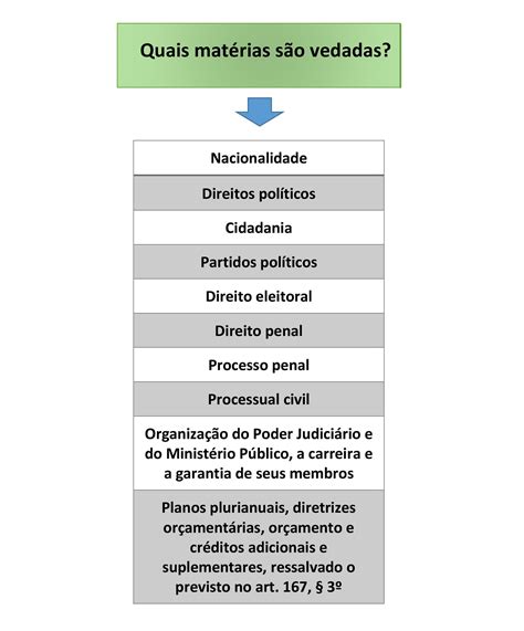 Medidas Provisórias Esquematizar Concursos