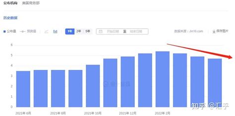 美国5月核心pce物价指数公布，黄金又会重演先暴涨再暴跌的剧情？ 知乎