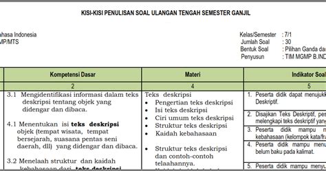 Contoh Kisi Kisi Soal Pilihan Ganda Kurikulum Merdeka Adalah Imagesee