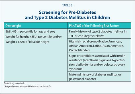 Screening For Metabolic And Reproductive Complications In Obese