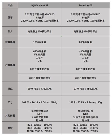 Iqooneo6se对比k40s（iqooneo6se和k40s参数区别） 搞机pro网