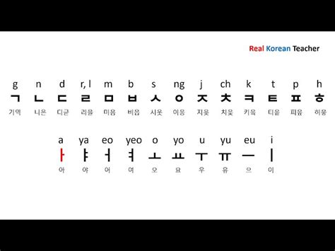 Korean Alphabet Korean Letters A-z Names Of Korean Alphabet, 52% OFF