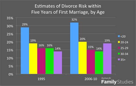 August One Of The Peak Times For Divorce Research Shows National