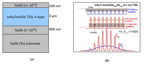 Photonics On Twitter EditorsChoice Structural Optical And