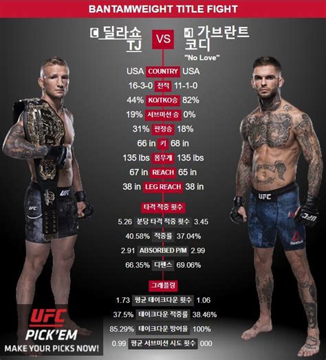 Ufc 227 강경호 4연승 도전딜라쇼·드미트리우스 존슨은 타이틀 매치