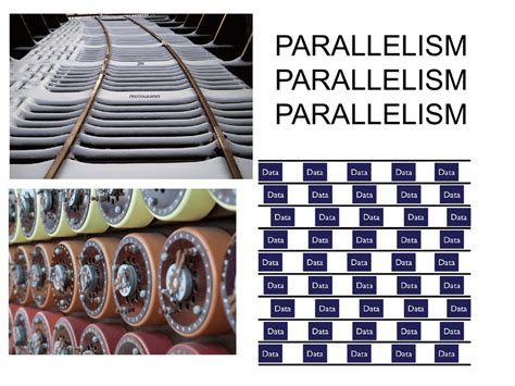 Parallelism