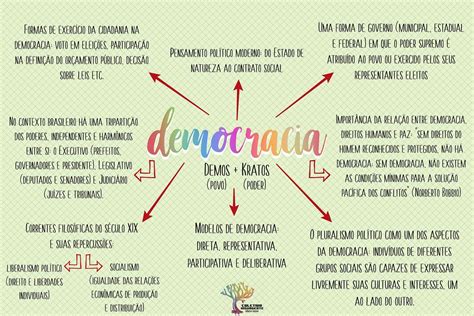 Democracia [resumos E Mapas Mentais] Infinittus