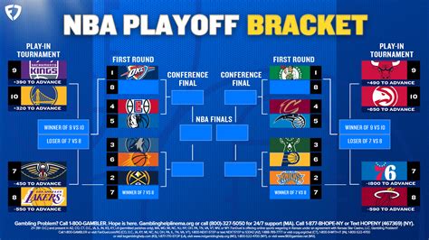 New York Knicks NBA Playoff Schedule 2024 Times Dates And TV Channel