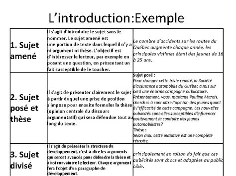 Texte Argumentatif Secondaire Franais De Base Le