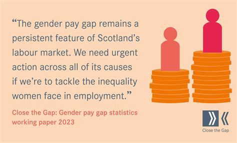 Close The Gap Blog Scotlands Gender Pay Gap Continues To Fluctuate