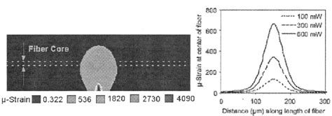 Figure From A Programmable On Chip Ultrashort Pulse Shaper Using A