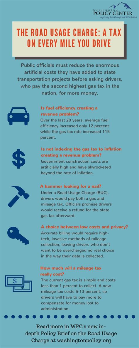 The Road Usage Charge: to impose a tax on every mile you drive