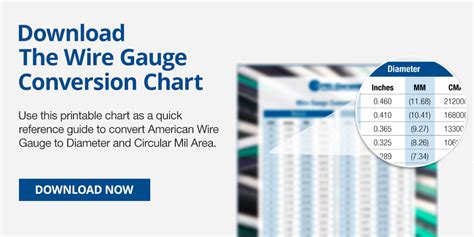 Download Your Wire Gauge Conversion Chart