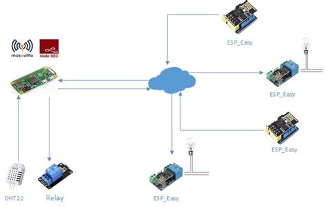 Create A Smart Home System With A Raspberry Pi A Few Sensors And Node