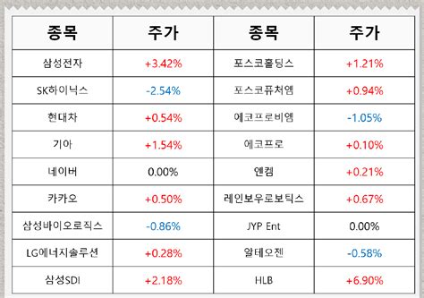 美 금리인하 기대 올라 코스피도 상승삼성전자 엔비디아 납품 기대에 3 반등 이종화의 장보go Mk빌리어드