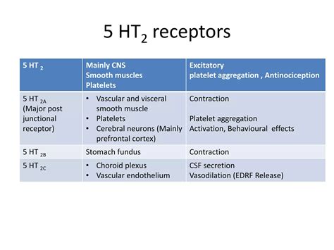 Serotonin and anti serotonin drugs | PPT