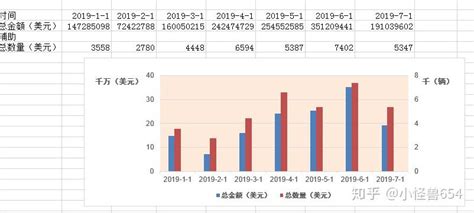 Excel双柱形图怎么做？ 知乎