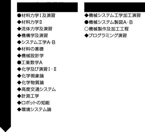 機械システム工学科 工学部 工学院大学